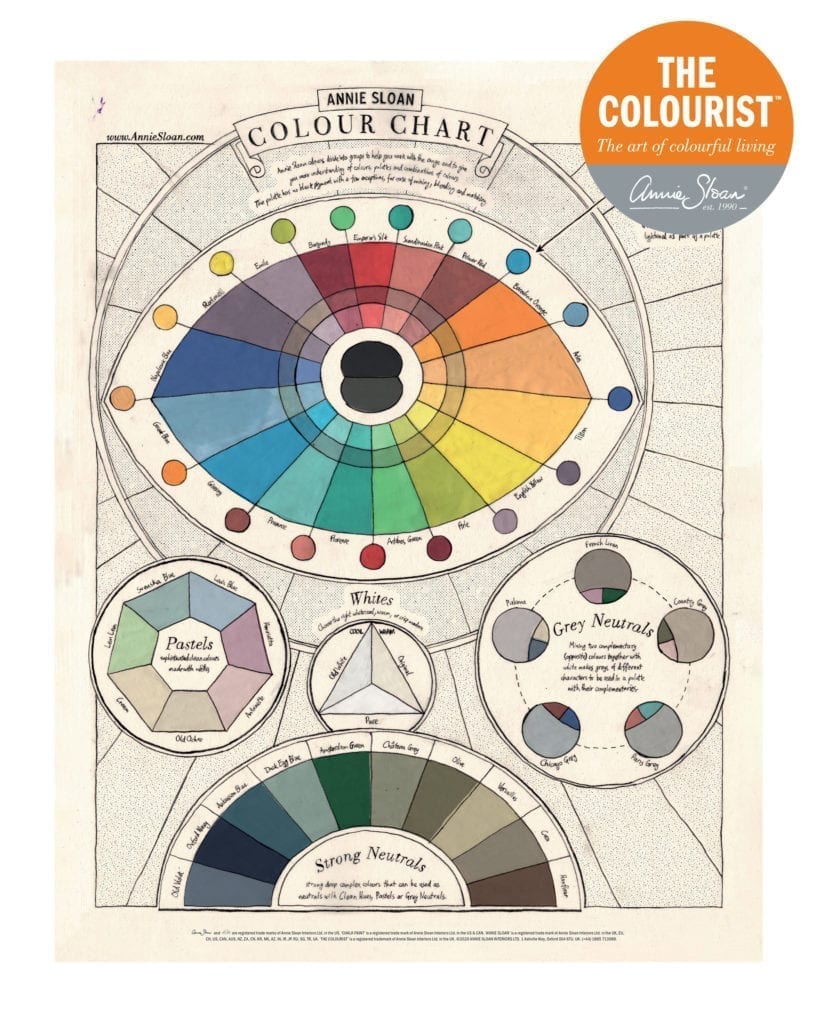 The Colourist Issue 5 by Annie Sloan free colour theory poster